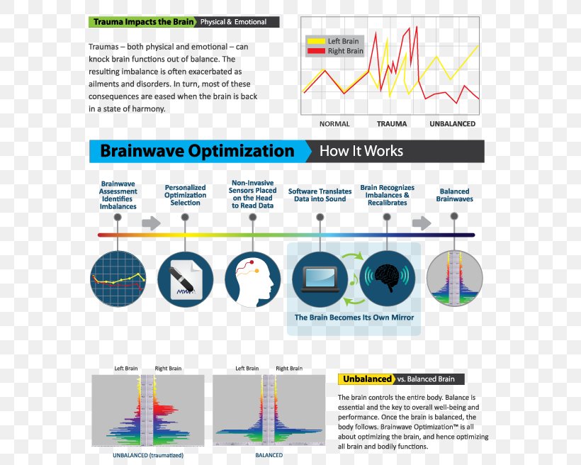 Neural Oscillation Brainwave Entrainment Alpha Wave Human Brain, PNG, 600x656px, Watercolor, Cartoon, Flower, Frame, Heart Download Free