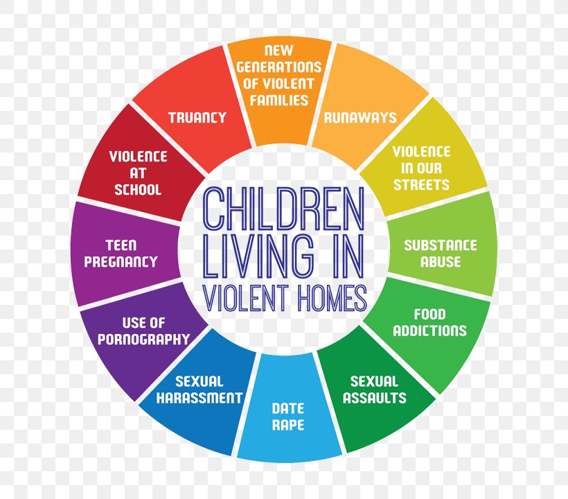 Effects Of Domestic Violence On Children Domestic Violence Against Men Child Abuse, PNG, 720x720px, Domestic Violence, Abuse, Area, Brand, Child Download Free