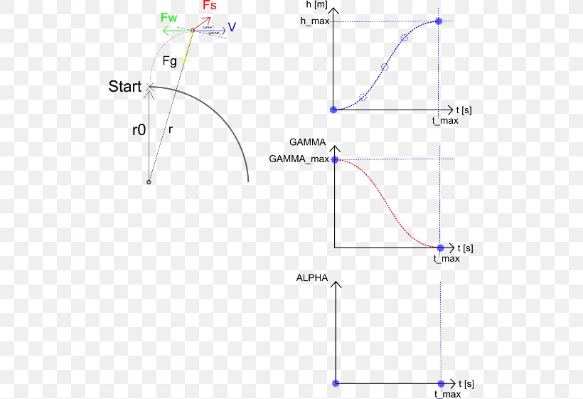Line Point Angle, PNG, 513x561px, Point, Area, Diagram, Plot Download Free