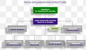chief officer chart executive organizational operating structure organization