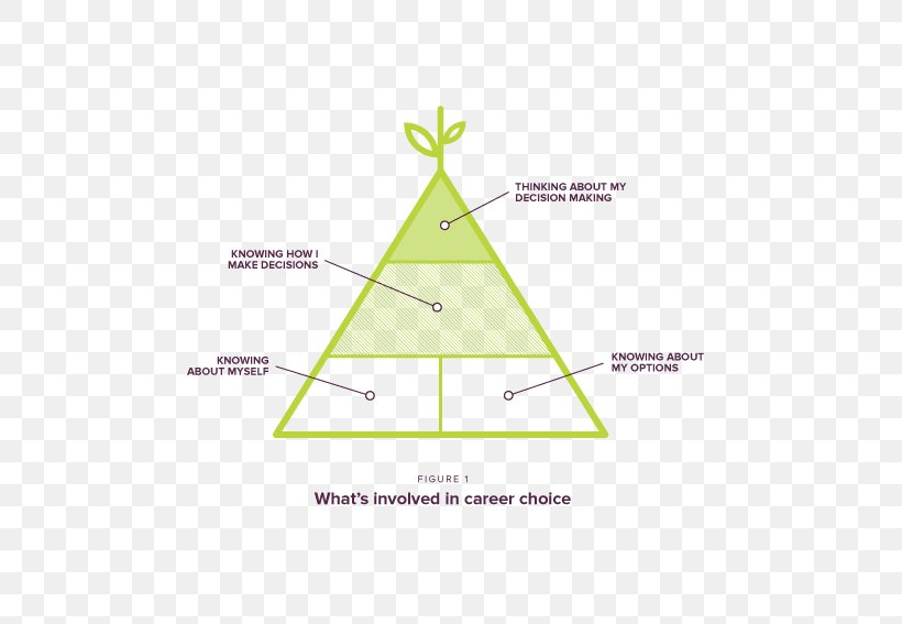 Triangle Brand, PNG, 567x567px, Triangle, Area, Brand, Diagram Download Free