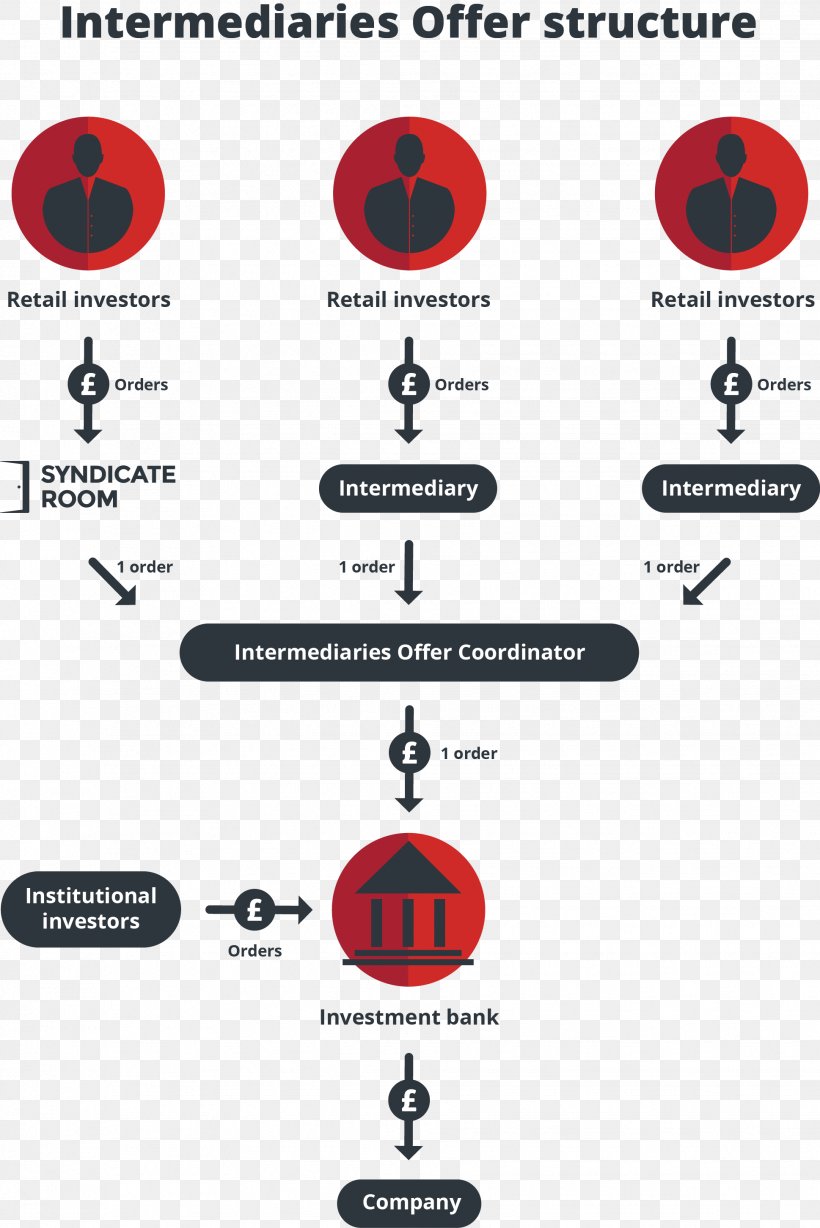 SyndicateRoom Brand Logo, PNG, 1938x2904px, Syndicateroom, Area, Brand, Chart, Communication Download Free