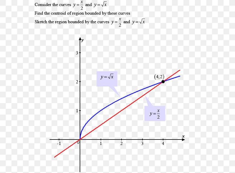 Line Angle Diagram, PNG, 582x604px, Diagram, Area, Parallel, Plot, Text Download Free