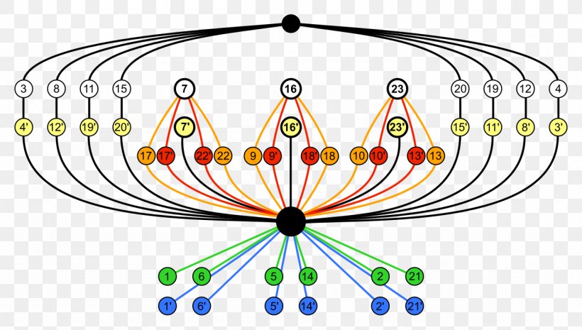 Octahedral Symmetry Octahedron Rotational Symmetry Symmetry Group, PNG, 1280x726px, Symmetry, Area, Body Jewelry, Cube, Cycle Graph Download Free