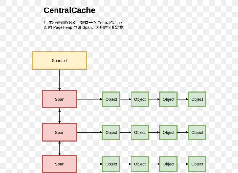 System Call Object Exception Handling Computer Programming Go, PNG, 600x594px, System Call, Area, Computer Programming, Diagram, Dynamic Memory Allocation Download Free