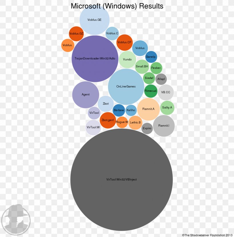 Brand Circle Diagram, PNG, 968x981px, Brand, Communication, Diagram, Text Download Free