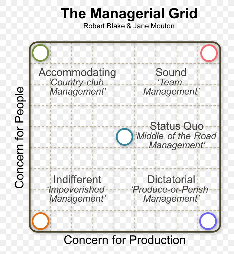 Management Theory X And Theory Y Simple Business Guru