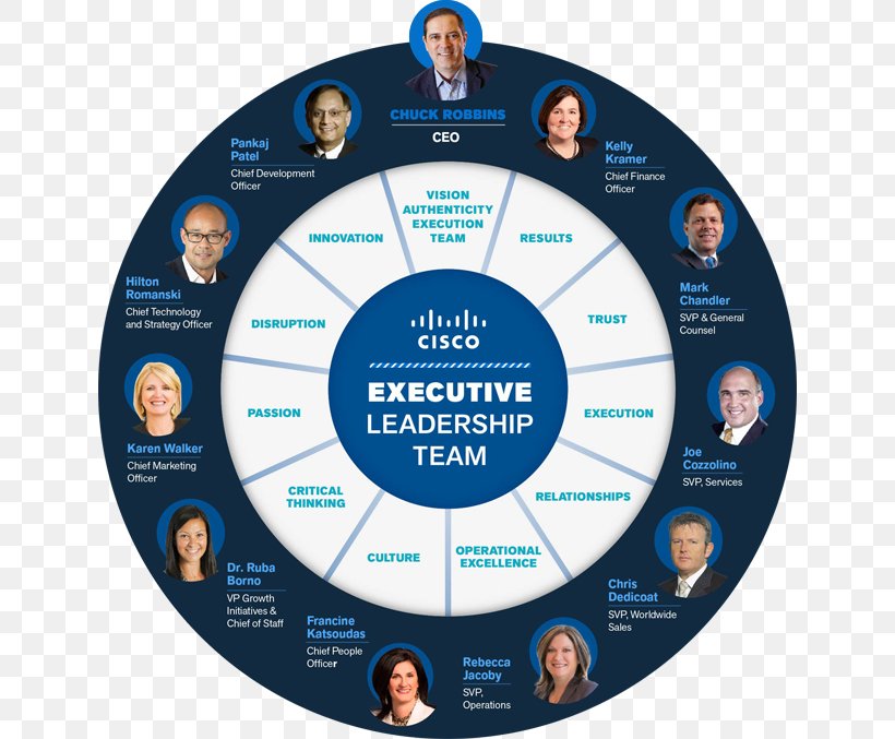 Organizational Structure Cisco Systems Chief Executive Management, PNG, 640x677px, Organization, Chief Executive, Chief Information Officer, Chuck Robbins, Cisco Systems Download Free