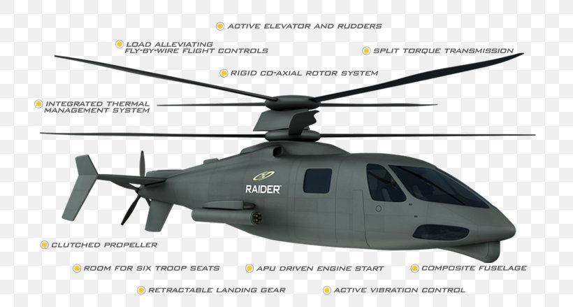 Sikorsky X2 Sikorsky S-97 Raider Helicopter Aircraft Armed Aerial Scout, PNG, 757x439px, Sikorsky X2, Aircraft, Armed Aerial Scout, Attack Helicopter, Bell Boeing V22 Osprey Download Free