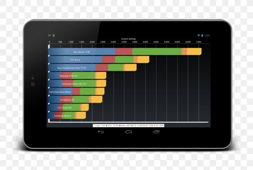 Nexus 7 Android Handheld Devices Wi-Fi ROM, PNG, 1974x1329px, Nexus 7, Android, Display Device, Electronics, Farsi Download Free