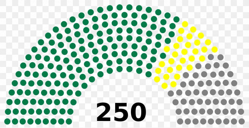 Parliament People's Council Of Syria Political Party Election Electoral District, PNG, 1280x658px, Parliament, Area, Assembly Of The Republic, Brand, Election Download Free