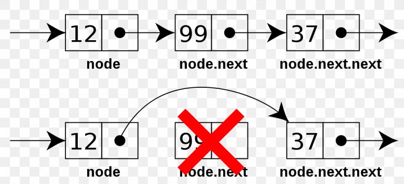 Doubly Linked List Node Data Structure, PNG, 1200x549px, Linked List, Area, Array Data Structure, Brand, Data Structure Download Free