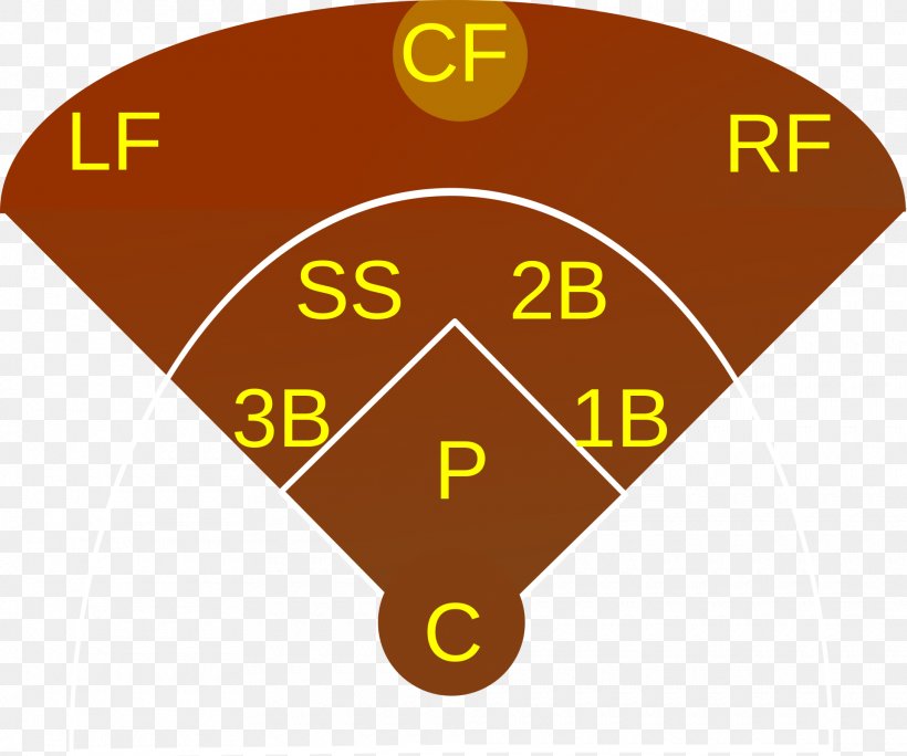 Shortstop Right Fielder Baseball Positions Outfielder, PNG, 1920x1603px, Shortstop, Area, Baseball, Baseball Field, Baseball Positions Download Free