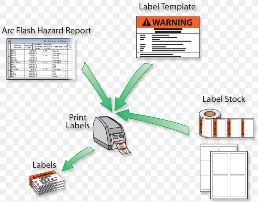 Arc Flash Label Printer Electric Arc Electricity, PNG, 1064x834px, Arc Flash, Avery Dennison, Color, Diagram, Electric Arc Download Free