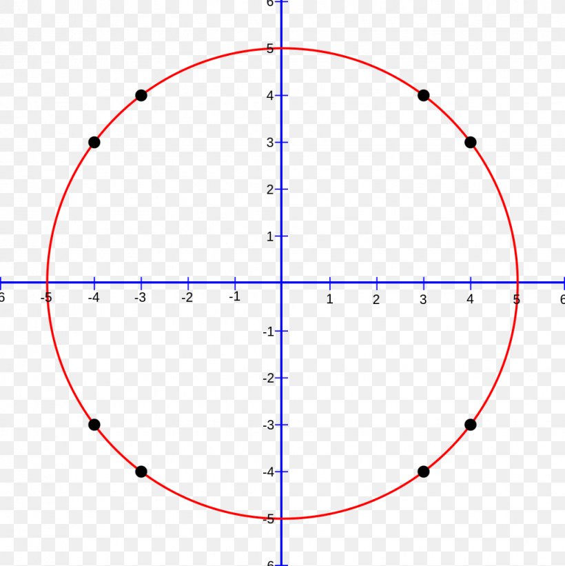 Circle Pi Approximations Of π Circumference, PNG, 1022x1024px, Approximation, Area, Aryabhata, Circumference, Constant Download Free
