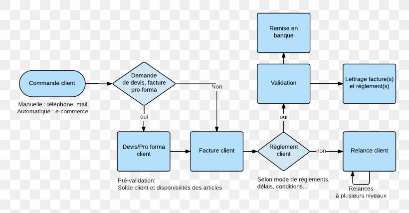 Brand Technology Line, PNG, 1240x647px, Brand, Area, Communication, Diagram, Microsoft Azure Download Free