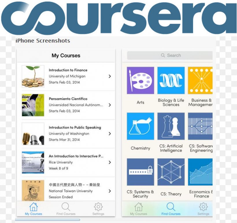 Coursera Stanford University Education Massive Open Online Course EdX, PNG, 1258x1184px, Coursera, Advertising, Area, Brand, Business Download Free