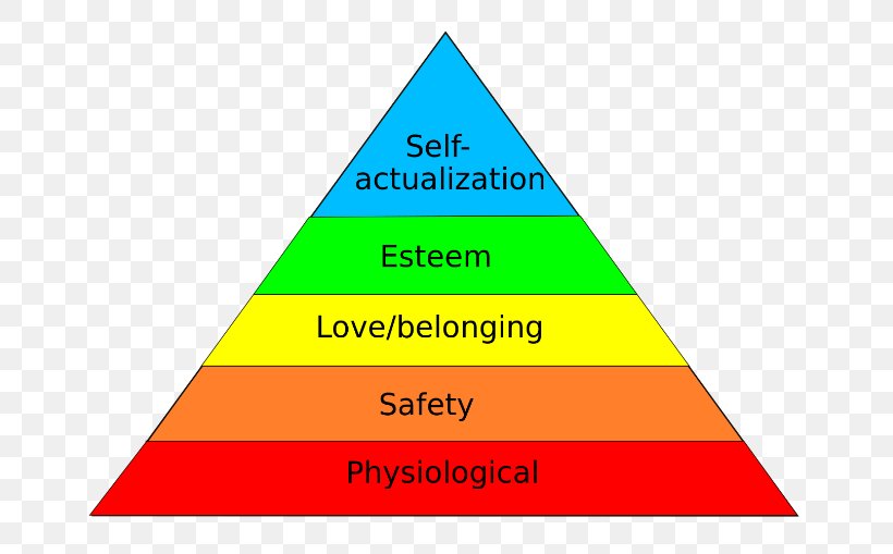 Maslow's Hierarchy Of Needs Psychology Need Theory Motivation, PNG, 678x509px, Watercolor, Cartoon, Flower, Frame, Heart Download Free