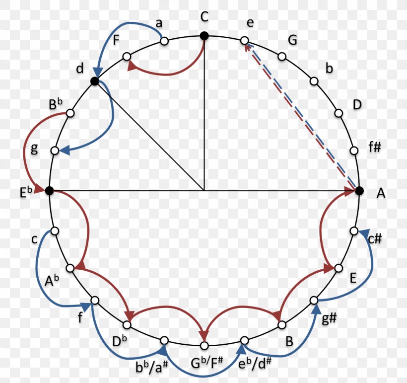 The Bird Catcher Circle Marvel Cinematic Universe Poetry Angle, PNG, 1064x1001px, Marvel Cinematic Universe, Area, Diagram, Essay, Film Download Free