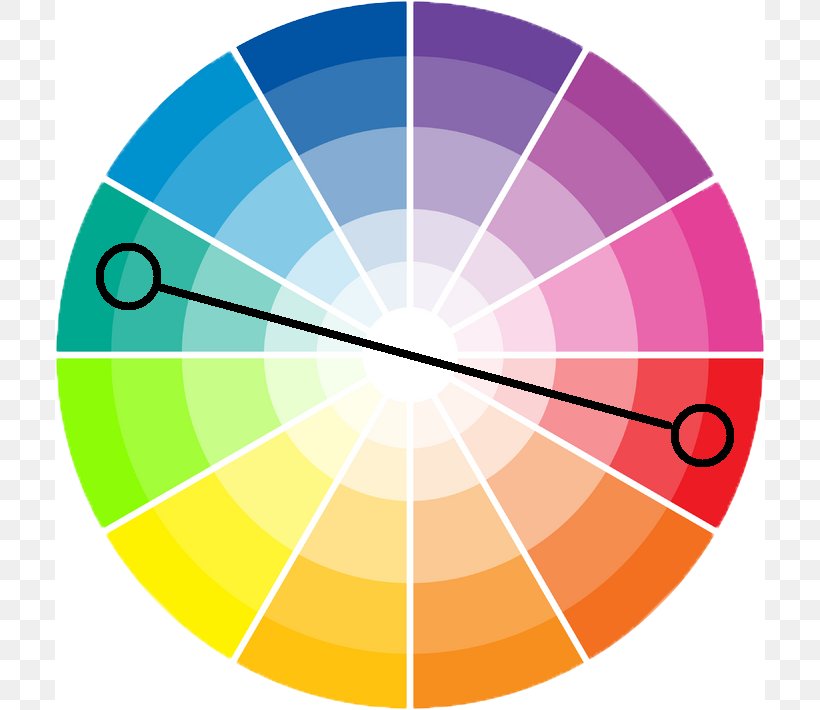 Color Scheme Analogous Colors Complementary Colors Color Wheel, PNG, 800x710px, Color Scheme, Analogous Colors, Area, Color, Color Theory Download Free