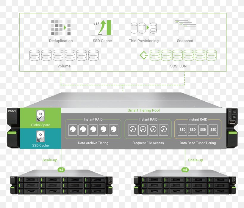 Computer Data Storage Network Storage Systems Electronics Linux Kernel, PNG, 795x700px, Data, Business, Computer Data Storage, Electronic Component, Electronics Download Free