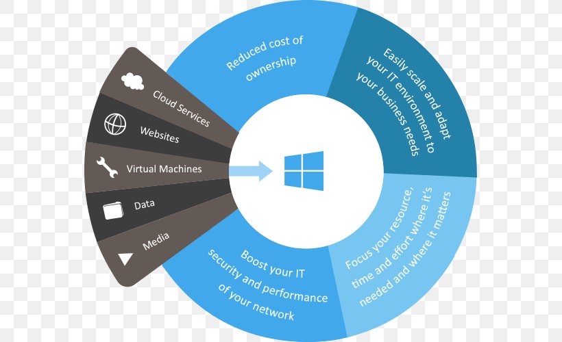 Microsoft Azure Cloud Computing Infographic Data Center, PNG, 800x500px, Microsoft Azure, Brand, Cloud Computing, Communication, Compact Disc Download Free