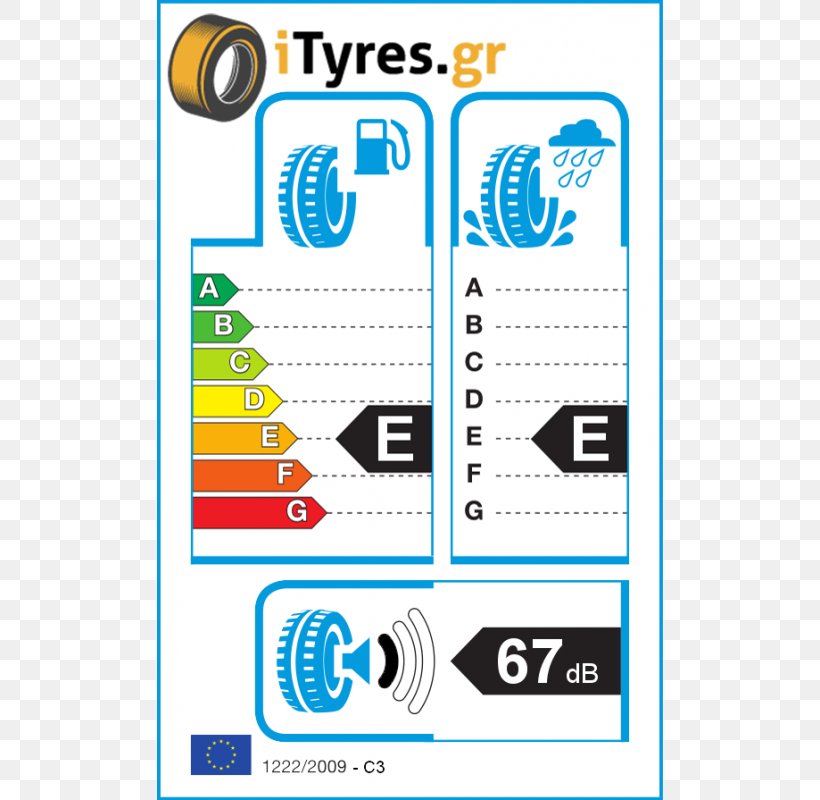 Car Toyo Tire & Rubber Company Hankook Tire Tire Code, PNG, 800x800px, Car, Area, Bfgoodrich, Brand, Cheng Shin Rubber Download Free