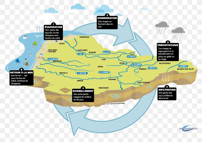 Water Diagram, PNG, 1092x768px, Water, Diagram, Map, World Download Free