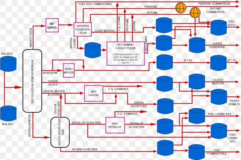 Process Flow Diagram Typical Oil Refinery Process Flo - vrogue.co