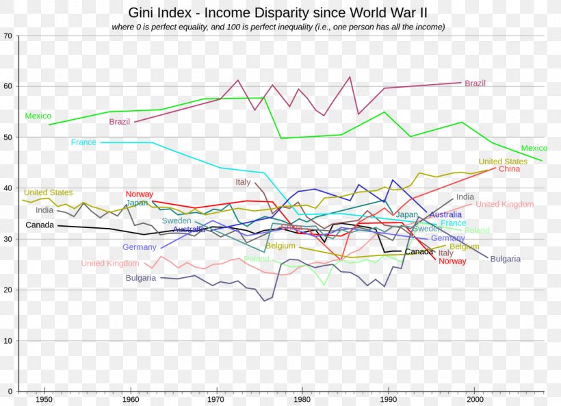 Gini Coefficient Economic Inequality Index Number, PNG, 1100x796px, Gini Coefficient, Area, Coefficient, Diagram, Economic Inequality Download Free