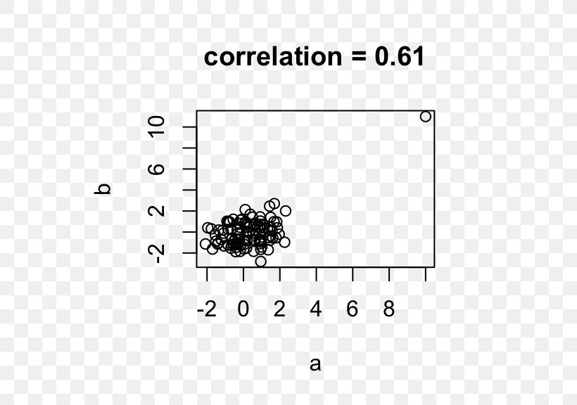 Scatter Plot Exploratory Data Analysis Histogram Q–Q Plot, PNG, 576x576px, Watercolor, Cartoon, Flower, Frame, Heart Download Free