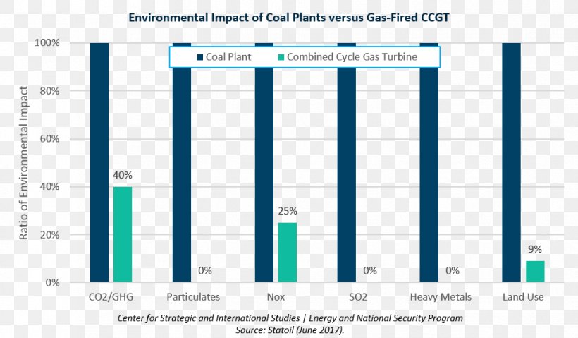 Technology Organization Energy Natural Gas Entrepreneurship, PNG, 968x566px, Technology, Afacere, Area, Blue, Brand Download Free