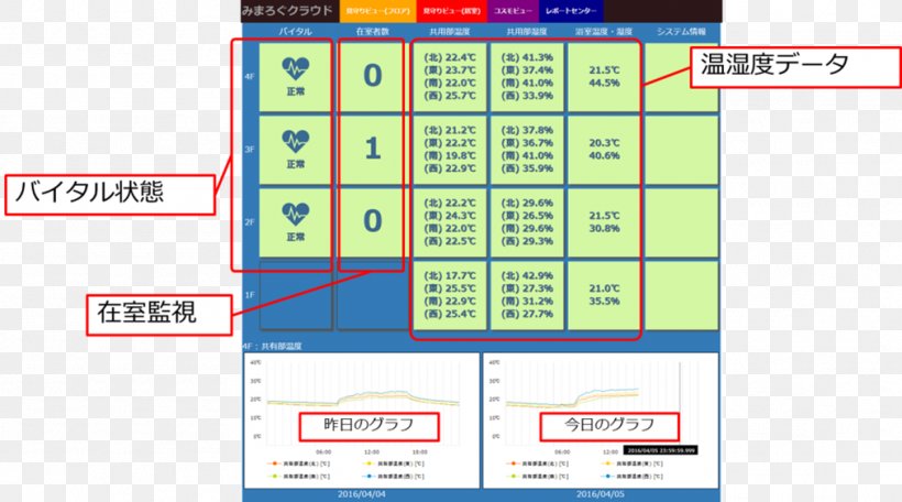 社会福祉法人やすらぎ会 ケアホームやすらぎ Shiroyama Assisted Living Service, PNG, 1012x564px, Assisted Living, Aomori Prefecture, April, Area, Cloud Computing Download Free