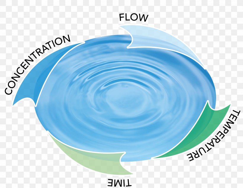 Water Diagram Pioneer AVH P3200BT, PNG, 2735x2119px, Water, Aqua, Azure, Cleaning, Diagram Download Free