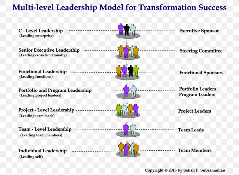 Organization Leadership Style Management Business Transformational Leadership, PNG, 1600x1177px, Organization, Area, Business, Business Process, Business Process Management Download Free