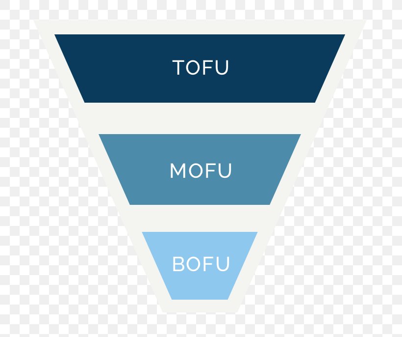 Sales Process Inbound Marketing Tofu Funnel, PNG, 800x686px, Sales Process, Blue, Brand, Content Marketing, Conversion Funnel Download Free