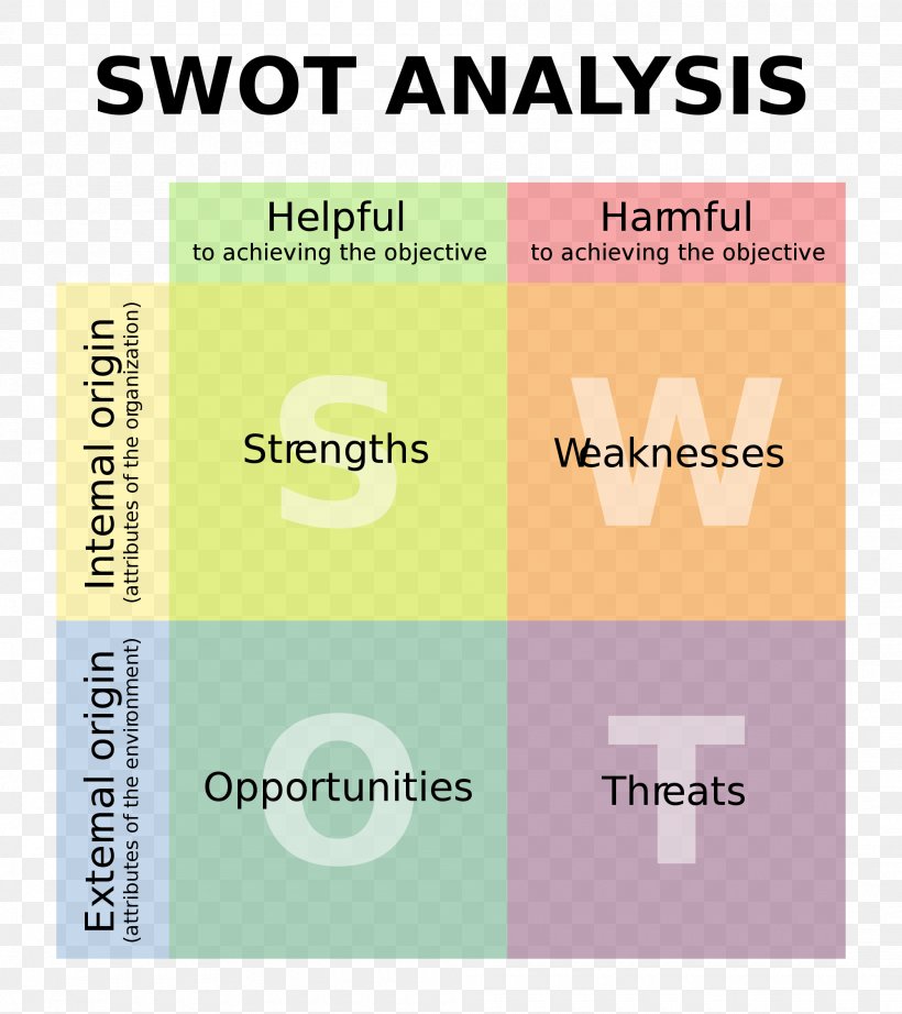 SWOT Analysis Business Plan Marketing, PNG, 2000x2250px, Swot Analysis, Analysis, Area, Brand, Business Download Free