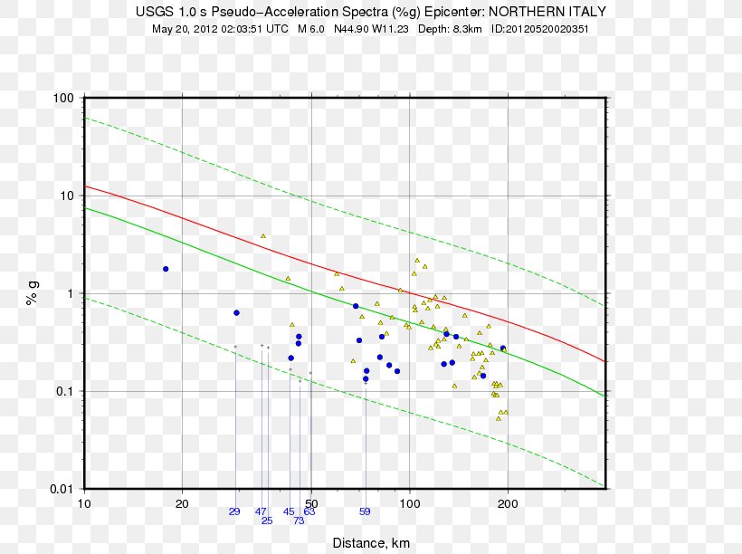 Coefficient Chart