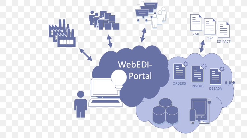 WebEDI Electronic Data Interchange Customer Web Portal World Wide Web, PNG, 800x460px, Webedi, Business, Customer, Data, Data Exchange Download Free