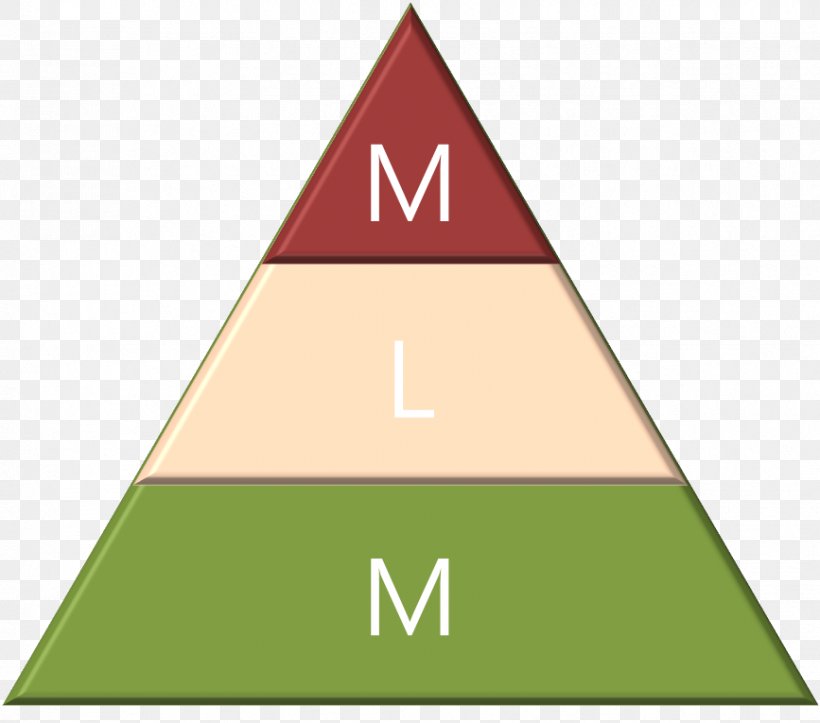 Business Internet Multi-level Marketing Triangle, PNG, 867x765px, Business, Area, Com, Economy, Franc Download Free