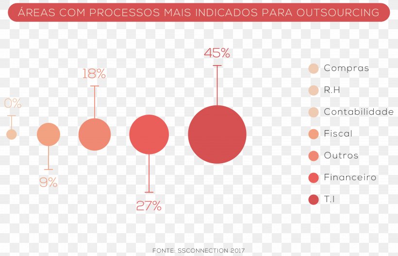 Business Process Outsourcing Business Process Outsourcing Plot Technology, PNG, 4004x2575px, Outsourcing, Accounting, Brand, Business, Business Process Outsourcing Download Free