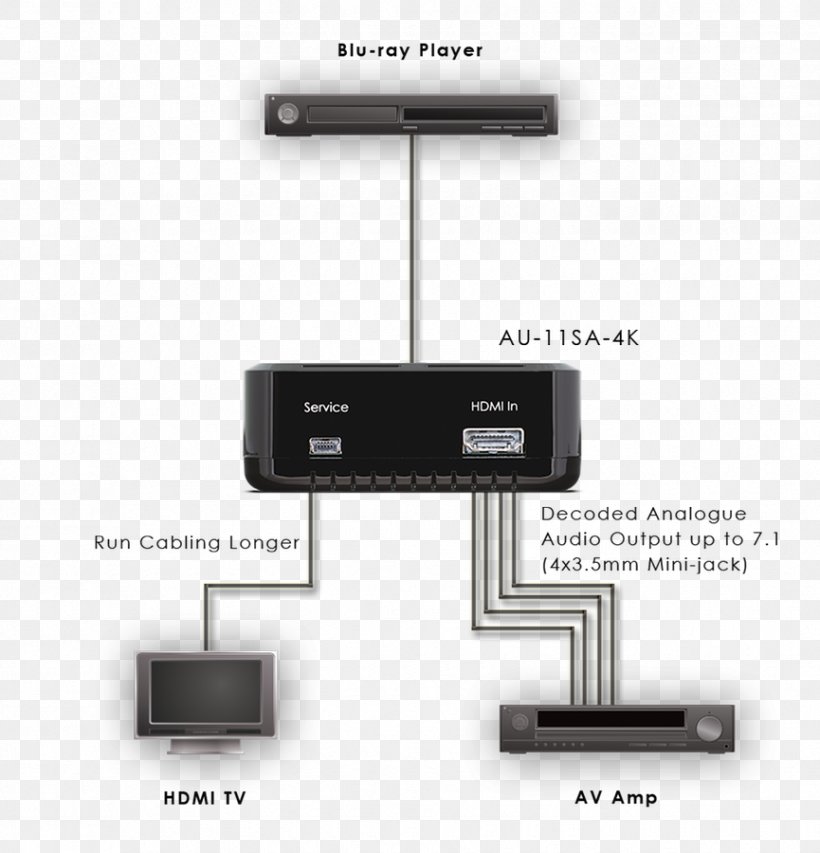 Electrical Cable HDMI 7.1 Surround Sound Interface Electronics, PNG, 865x900px, 71 Surround Sound, Electrical Cable, Cable, Central Processing Unit, Computer Hardware Download Free