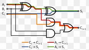 Adder–subtractor 4-bit Carry-lookahead Adder, PNG, 1280x731px, Adder ...