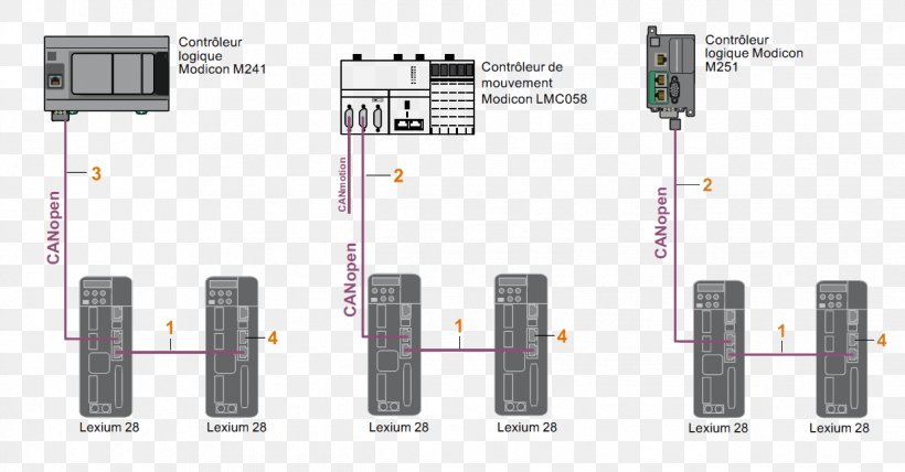 CANopen Electronics CAN Bus Programmable Logic Controllers Electronic Component, PNG, 1239x647px, Canopen, Analog Signal, Can Bus, Circuit Component, Communication Download Free