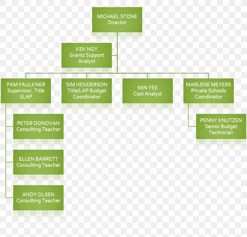 Organizational Chart Seattle Public Schools Three Rivers Community Schools, PNG, 936x901px, Organizational Chart, Brand, Chart, Diagram, Education Download Free