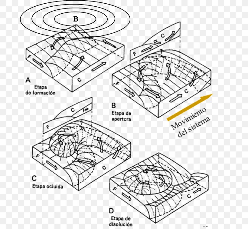 Atmospheric Circulation Convergencia /m/02csf Divergencia Drawing, PNG, 688x756px, Atmospheric Circulation, Area, Atmospheric Pressure, Auto Part, Black And White Download Free