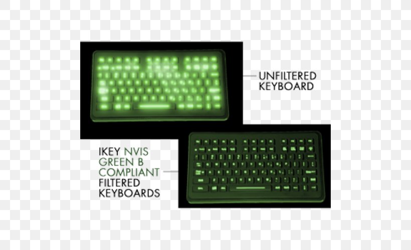 Computer Keyboard Backlight Numeric Keypads IKey, PNG, 500x500px, Computer Keyboard, Backlight, Brand, Computer Monitors, Dell Download Free