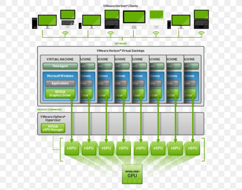 XenDesktop Desktop Virtualization Nvidia Hypervisor Citrix Systems, PNG, 655x645px, Xendesktop, Brand, Citrix Systems, Communication, Computer Software Download Free