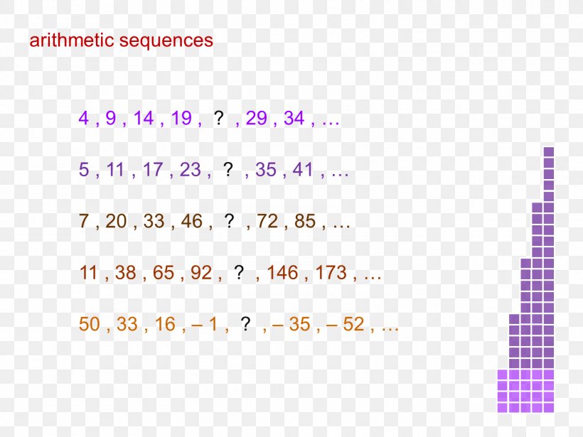 Arithmetic Progression Mathematics Sequence Geometric Progression, PNG, 1500x1125px, Arithmetic Progression, Addition, Area, Arithmetic, Brand Download Free