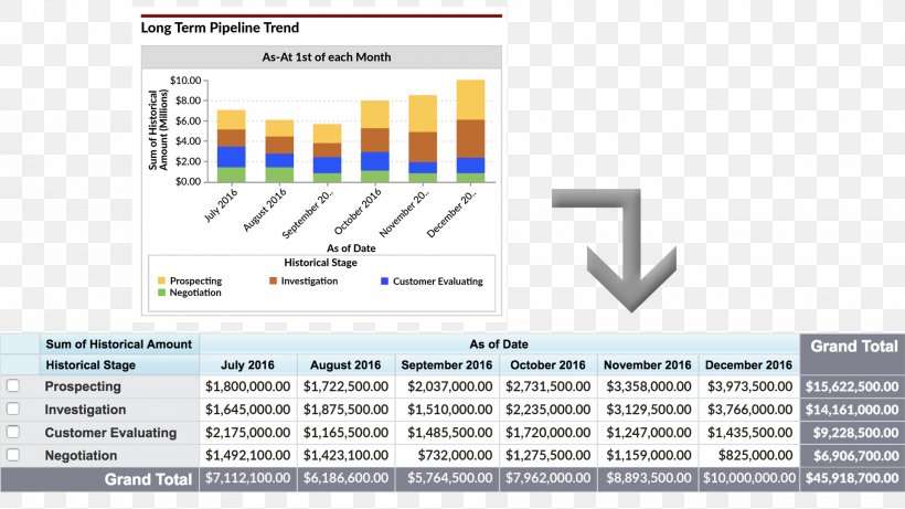 Computer Software Dashboard Salesforce.com Sales Management Chart, PNG, 1920x1080px, Computer Software, Brand, Chart, Customer Relationship Management, Customer Service Download Free